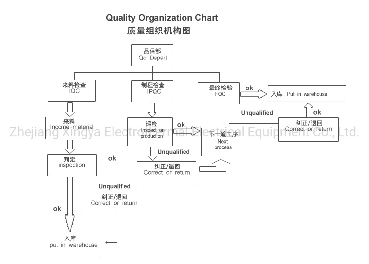 Customized/OEM Stainless Steel Deforsting Heating Pipe