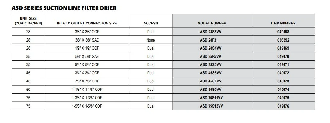 Asd Series Premium Suction Line Filter Drier for Air Conditioning